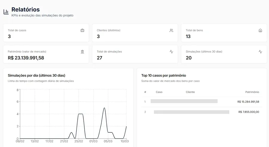 Fábrica de Holding — tela 10