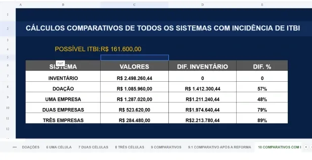 Fábrica de Holding — tela 2
