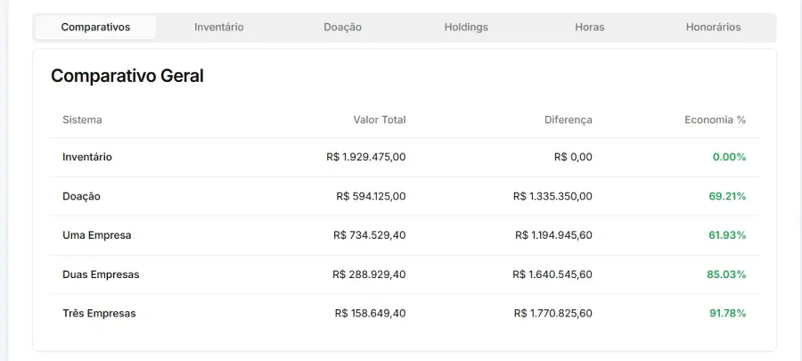 Fábrica de Holding — tela 4