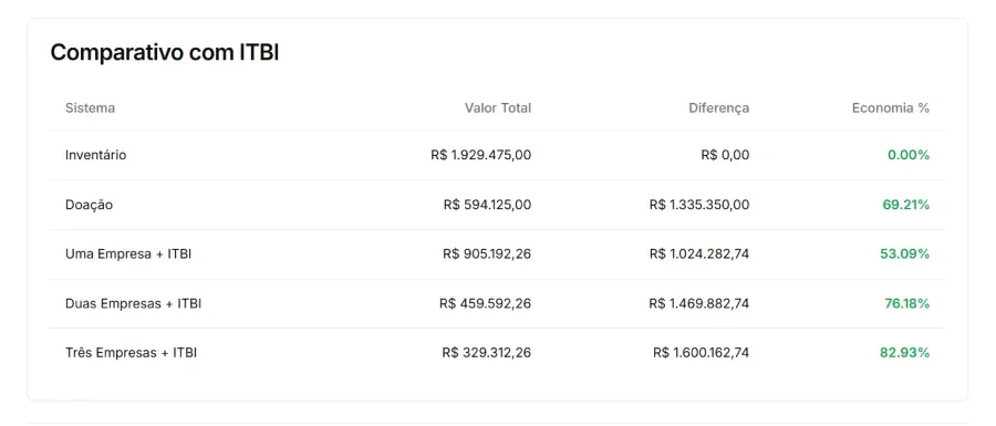 Fábrica de Holding — tela 5