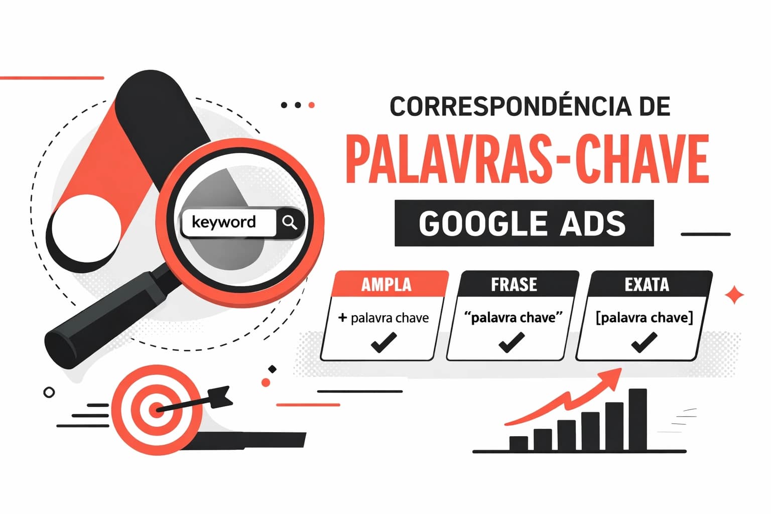 Correspondência de Palavras-Chave no Google Ads
