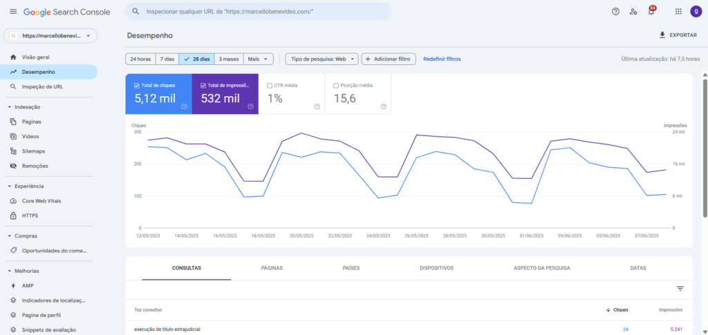 Consultoria SEO em São José dos Campos SP 9 Agência Especializada de SEO